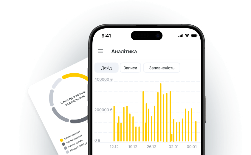 Аналітика джерел клієнтів