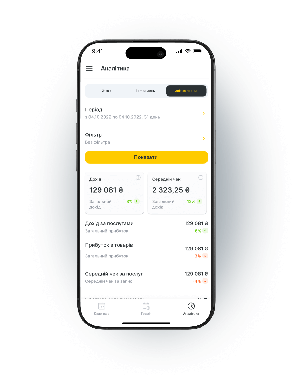 Звіт по зарплаті майстрів