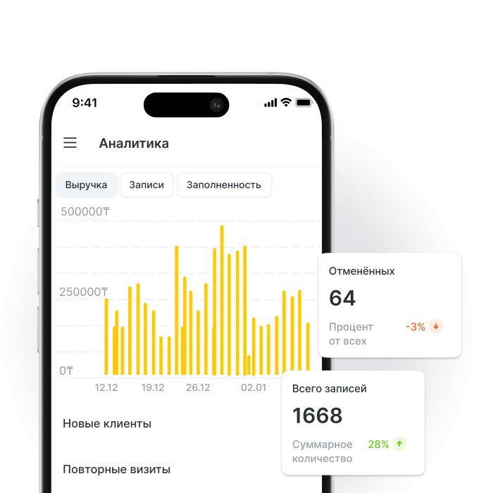 Отчёты и аналитика посещений