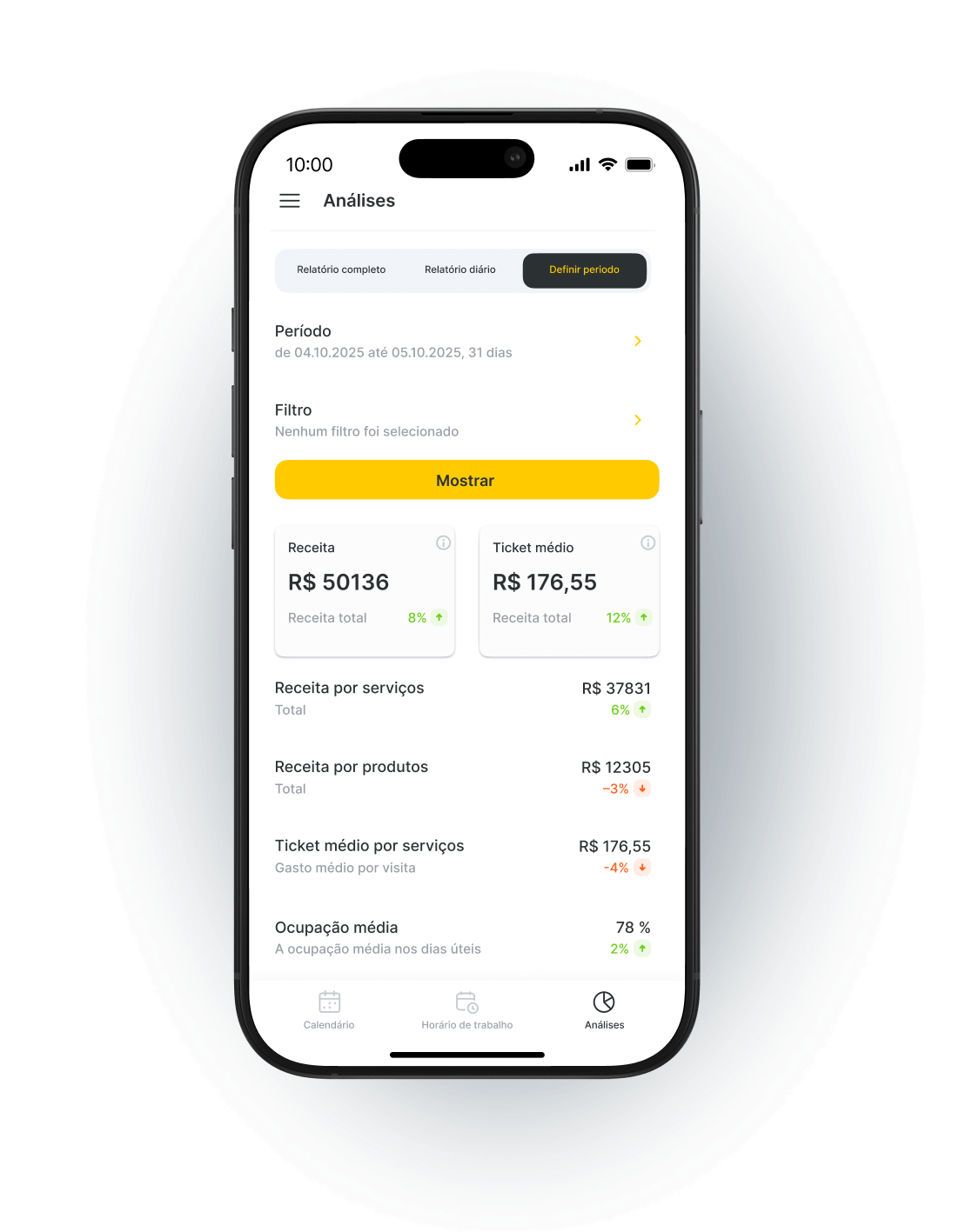Painel de análises do salão no celular