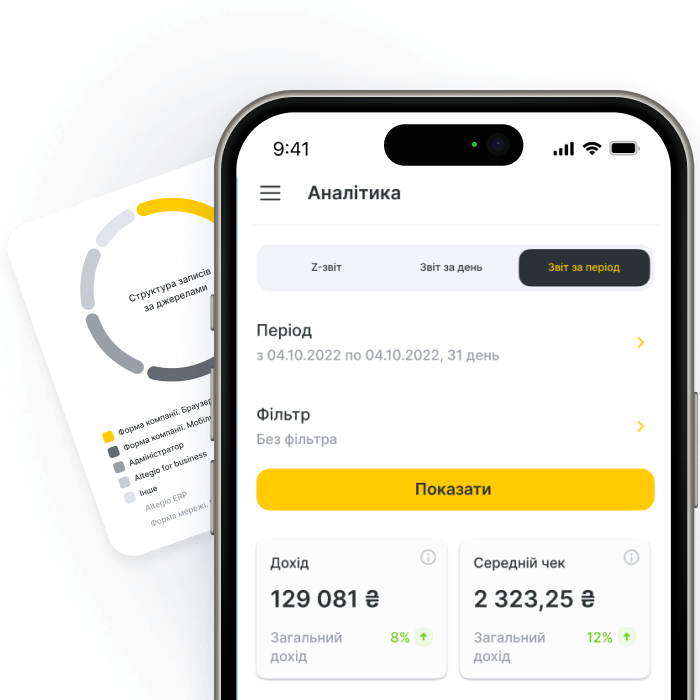 Звіт по клієнтах і послугах