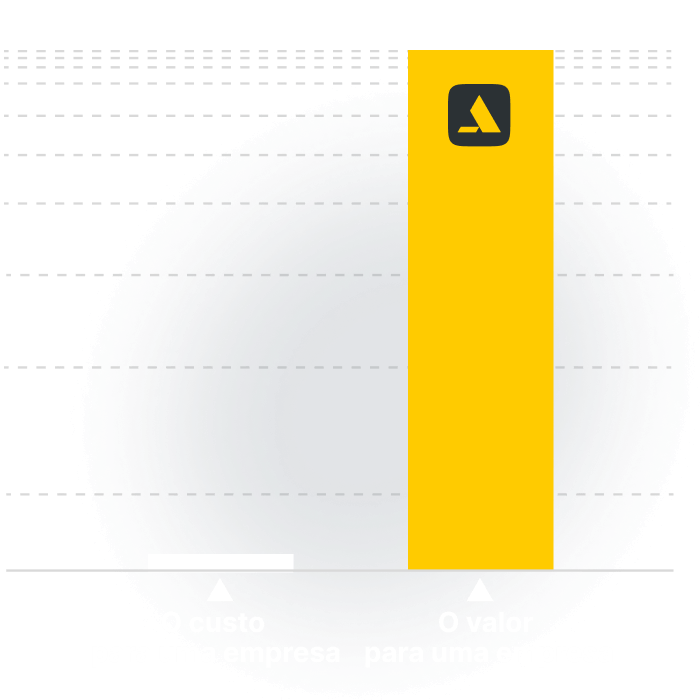 Gráfico mostrando a comparação entre custo e valor para uma empresa, com destaque em amarelo.
