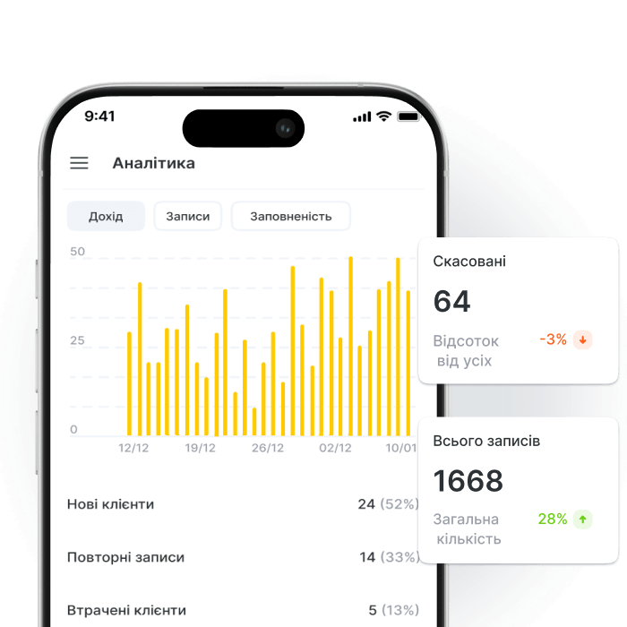 Статистика відвідувань та продажів