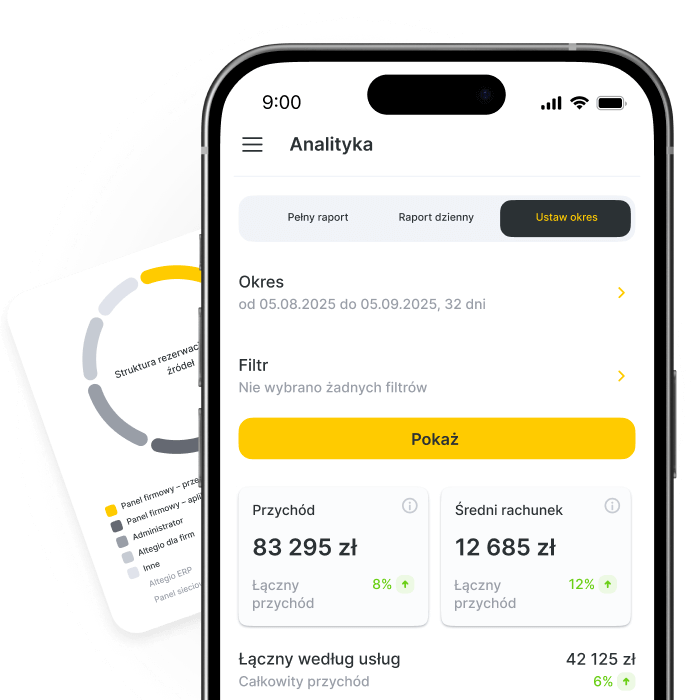 Mobile analytics dashboard displaying revenue and average bill details.